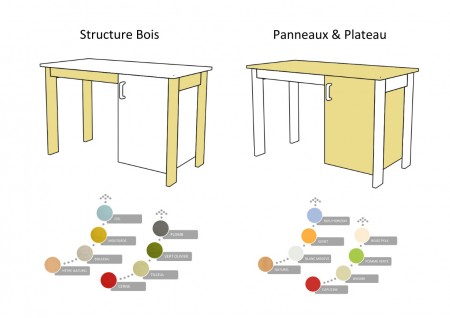 Bureau enseignant avec caisson de rangement